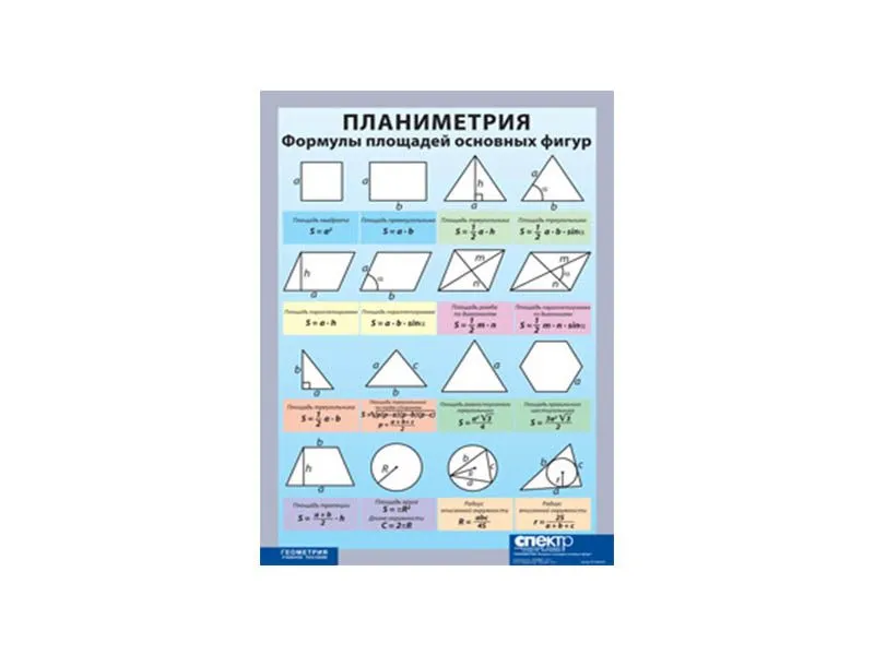 Таблица Планиметрия. Формулы площадей основных фигур (винил)