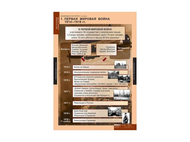 Комплект таблиц «Новейшая история» для 9 класса