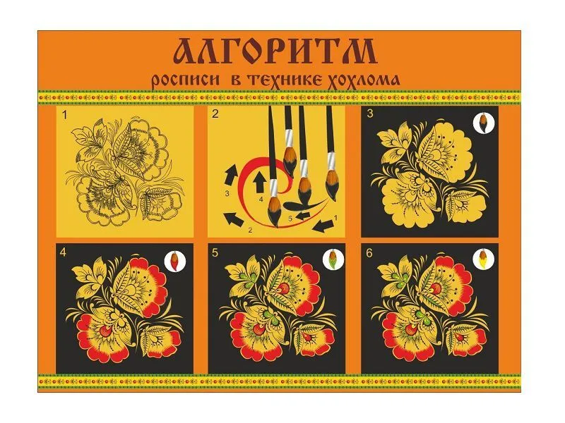 Стенд НАРОДНЫЕ ПРОМЫСЛЫ: Хохлома — алгоритм росписи