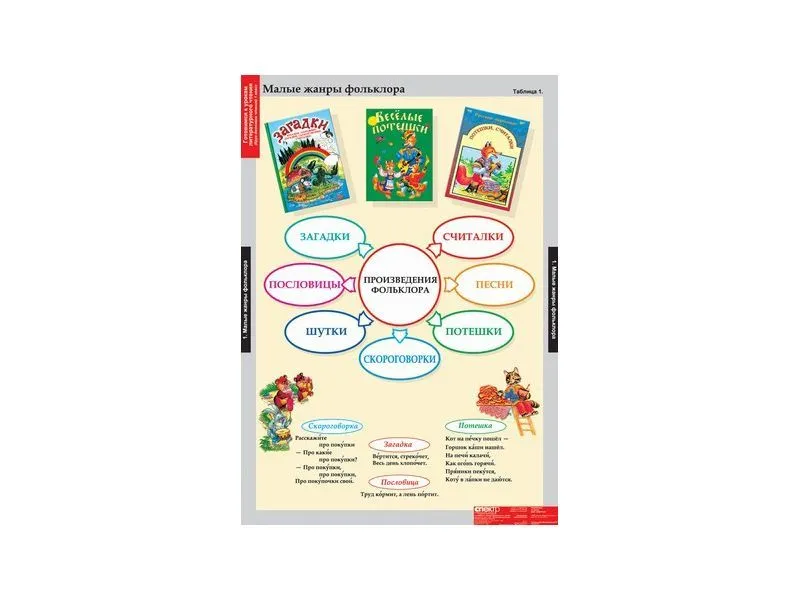 Таблицы "Литературное чтение" 68×98 см — 1 класс