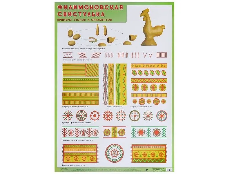 Плакат «Филимоновская свистулька» 50×70 см
