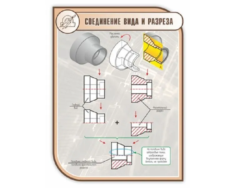 Стенд «Соединение вида и разреза» 1×0,75 м (скругл. углы)