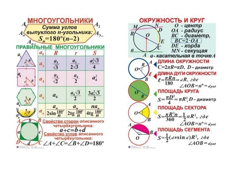 Таблицы по геометрии для 7–11 классов, набор 10 шт.