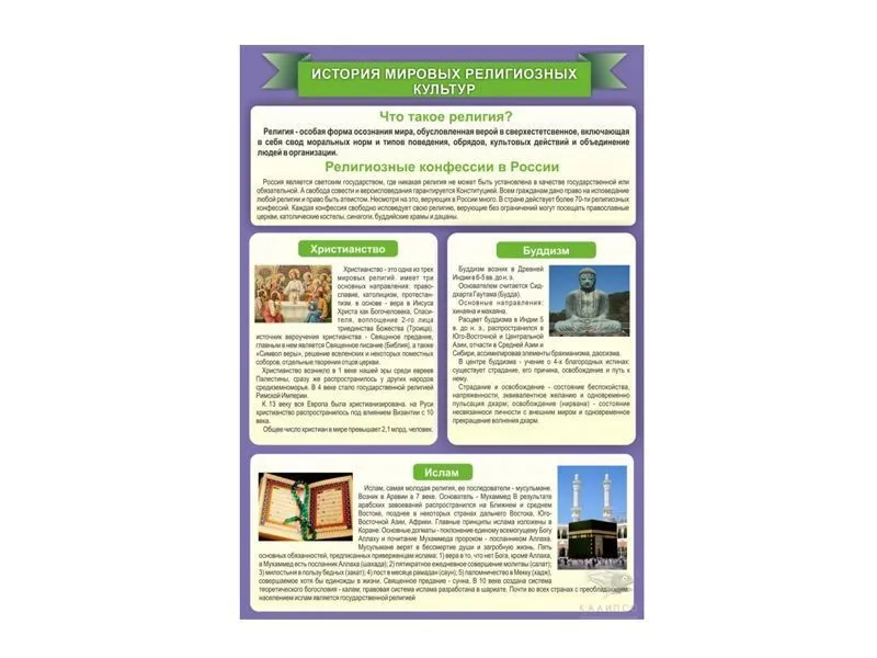 Информационный стенд «История мировых религ» 70х100 см