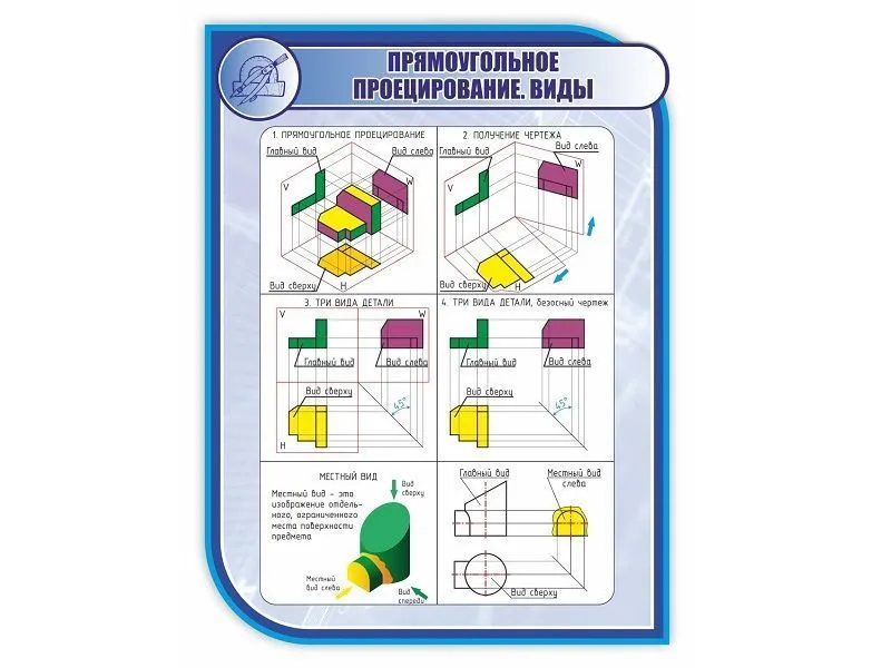 Стенд «Прямоугольное проецирование» 1×0,75 м