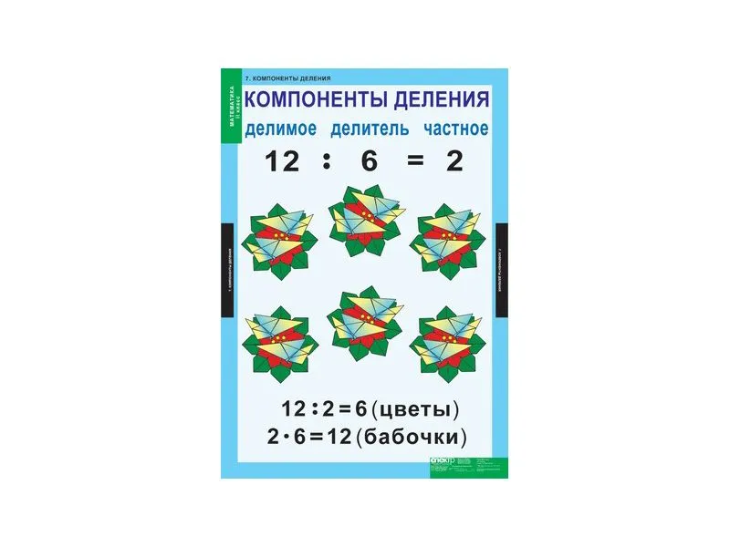 Плакаты "Математика" для 2 класса, 68×98 см