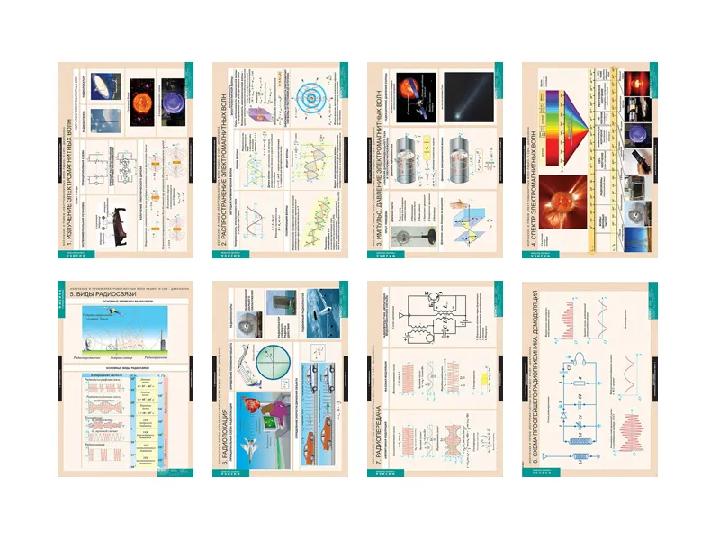 Излучение и приём электромагнитных волн — 8 таблиц