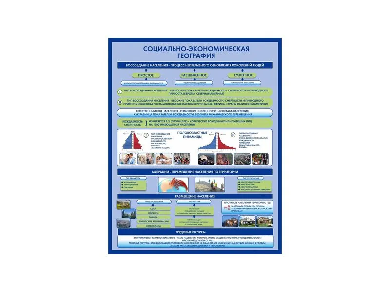 СТЕНД СОЦИАЛЬНО-ЭКОНОМИЧЕСКАЯ ГЕОГРАФИЯ. ВОССОЗДАНИЕ НАСЕЛЕНИЯ