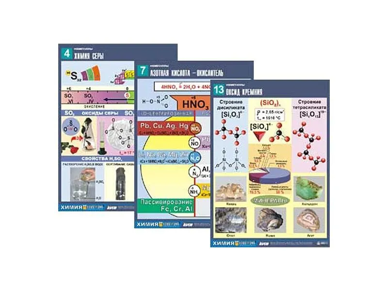 Набор таблиц «Неметаллы», 16 плакатов