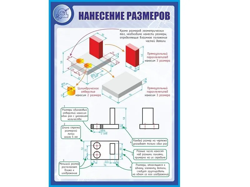 Стенд «Нанесение размеров» 1×0,7 м