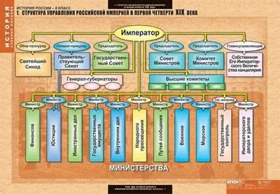 Демонстрационные таблицы «История России» 68×98 см