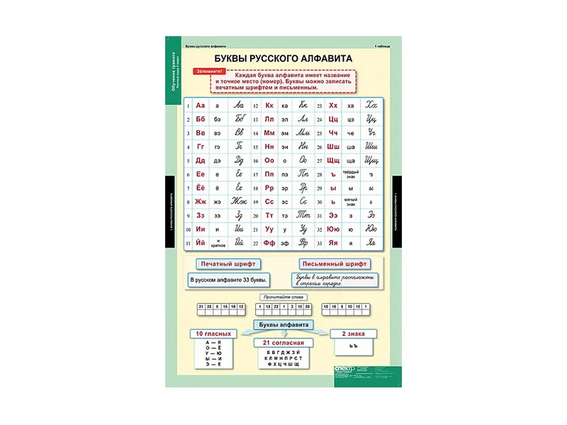 Таблицы «Обучение грамоте» для 2 класса, 68×98 см