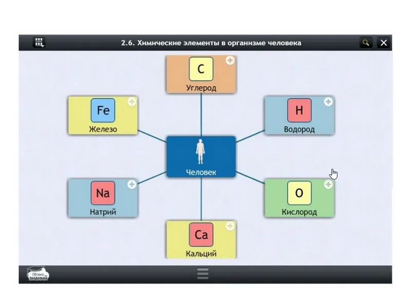 Электронные образовательные ресурсы по предмету Химия (9 класс)