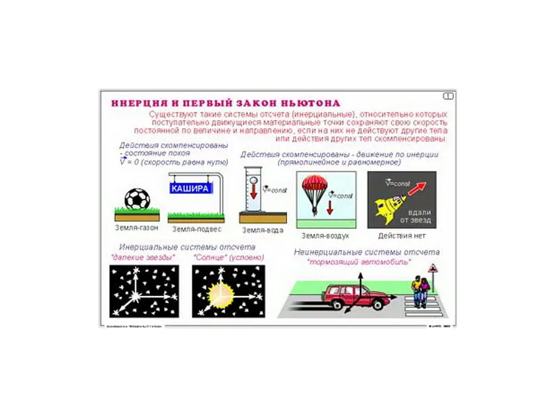 Комплект транспарантов ЛМК-075