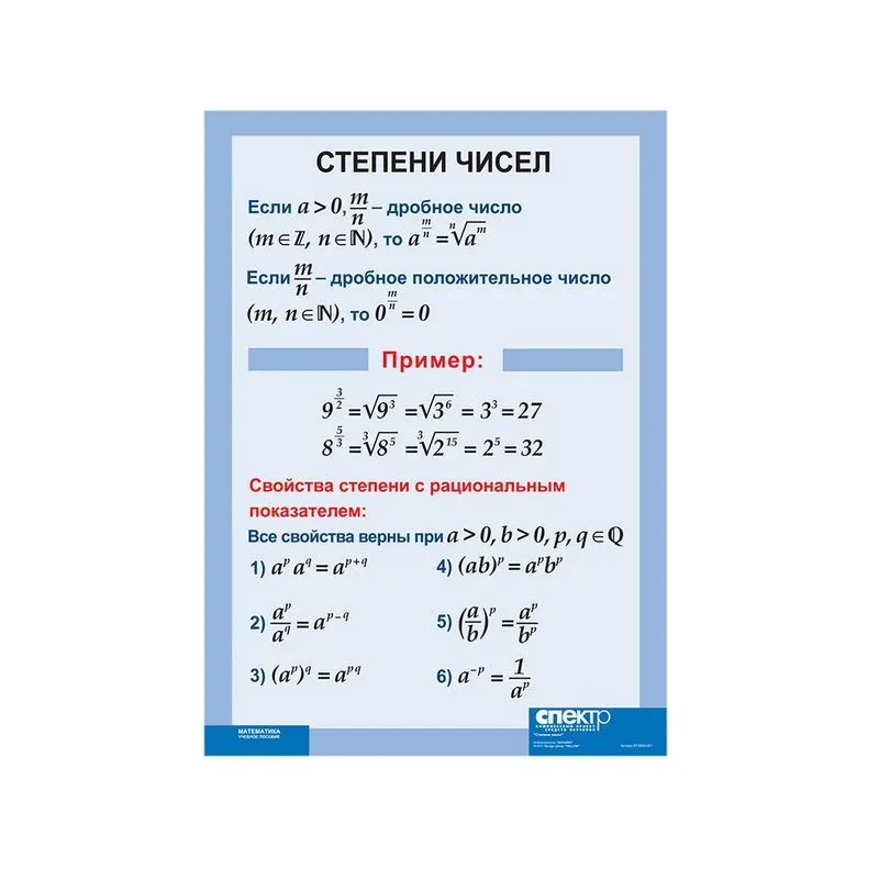 Таблица Степени чисел (винил)