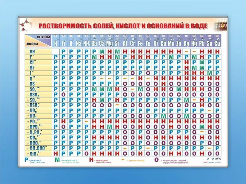 Световой электронный стенд "Растворимость кислот и солей" с голосом