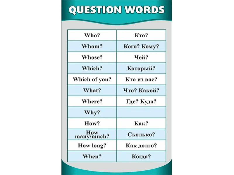 Стенд Английский язык. Вопросительные слова