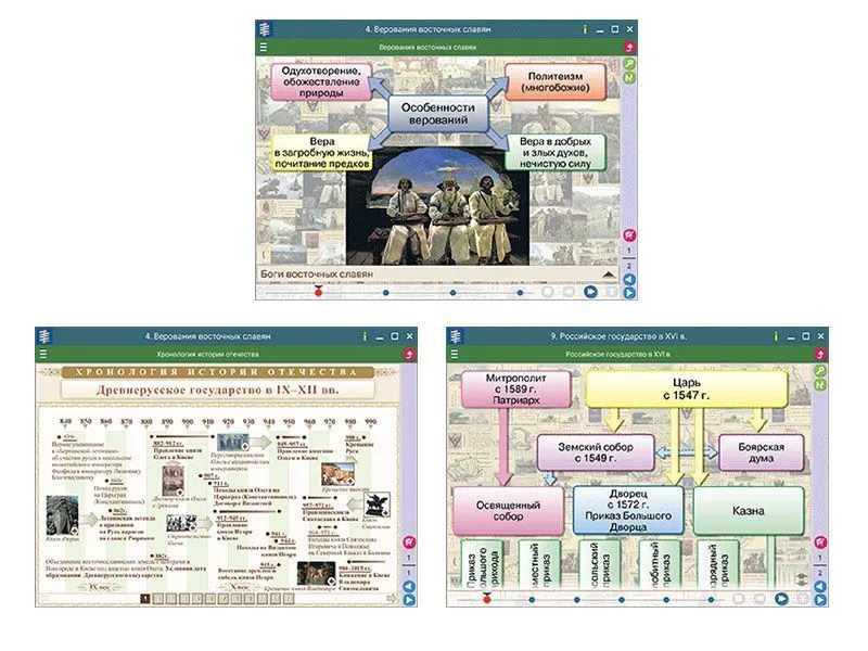 История России до конца XVI века — 6 класс (интерактивное)