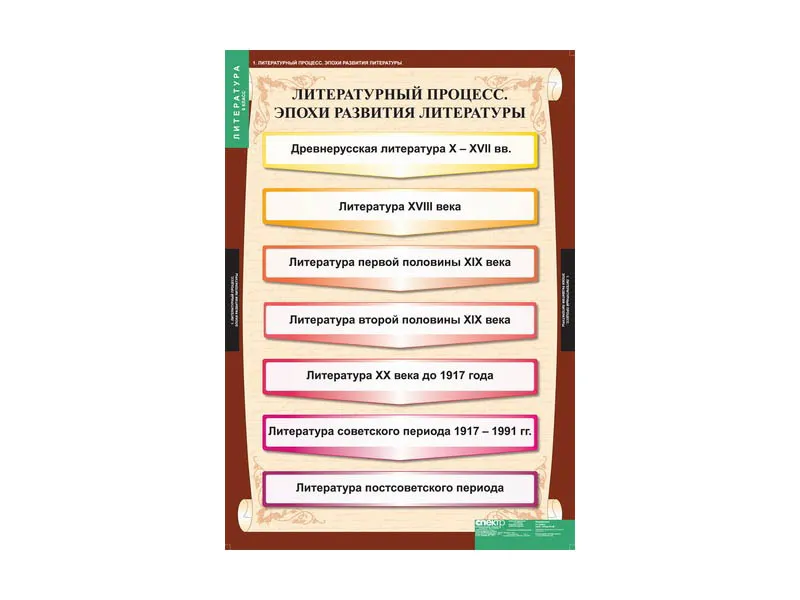 Комплект таблиц по литературе для 9 класса, 68×98 см