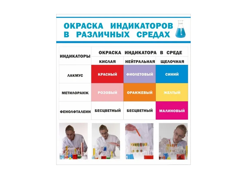 ОКРАСКА ИНДИКАТОРОВ В РАЗЛИЧНЫХ СРЕДАХ