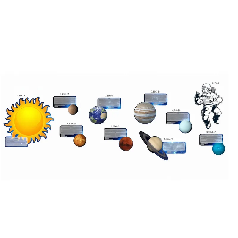 Комплект стендов "Солнечная система"
