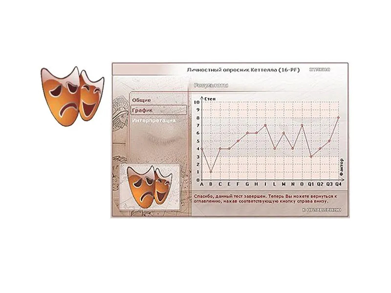 Опросник Кеттелла для детей 8–12 лет (электронный)