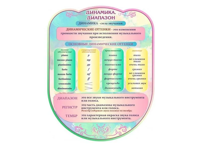 Стенд резной «Динамика» 0,7×0,9 м
