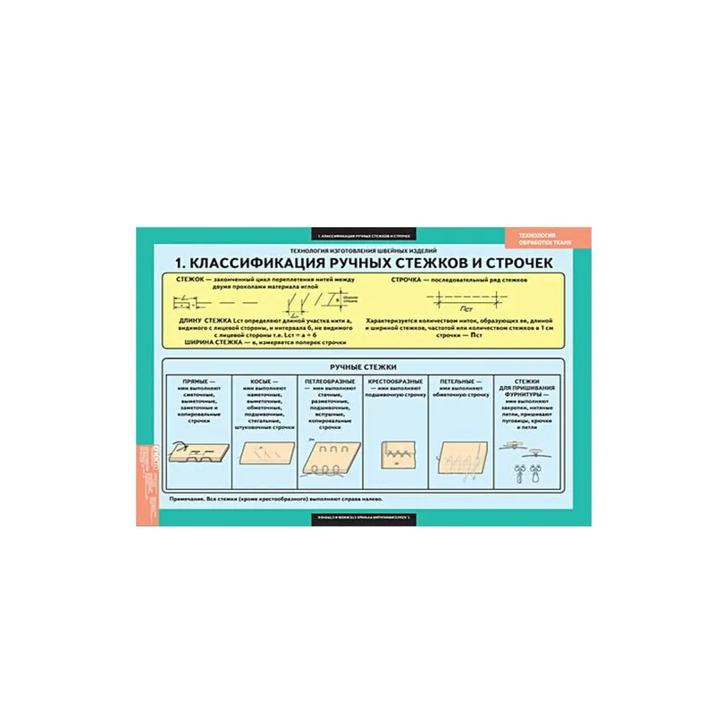 Комплект таблиц «Технология обработки ткани» 68×98 см