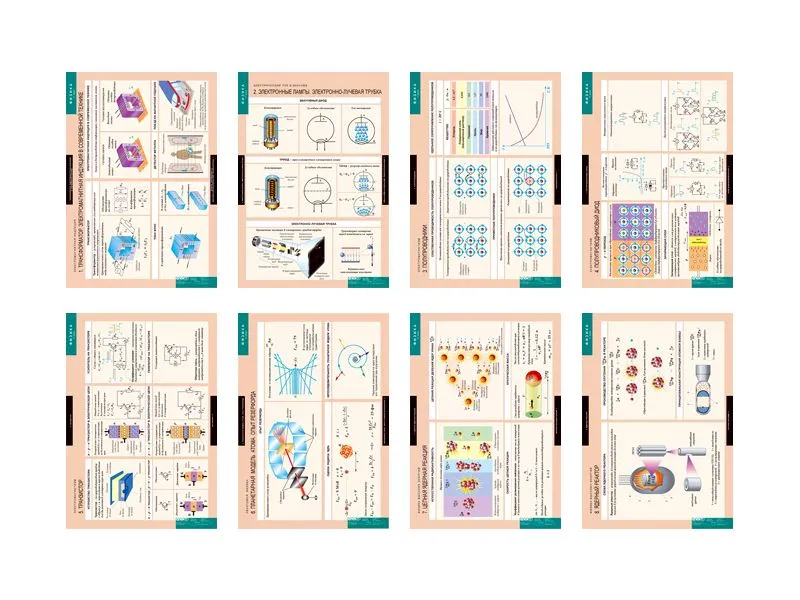 Физика 11 класс — набор из 15 таблиц