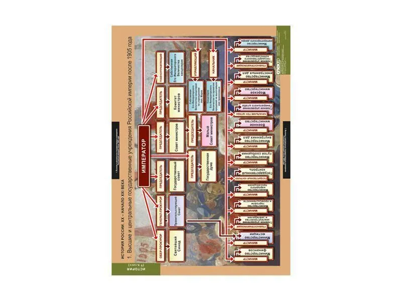 Комплект таблиц «История России» для 9 класса 68×98 см