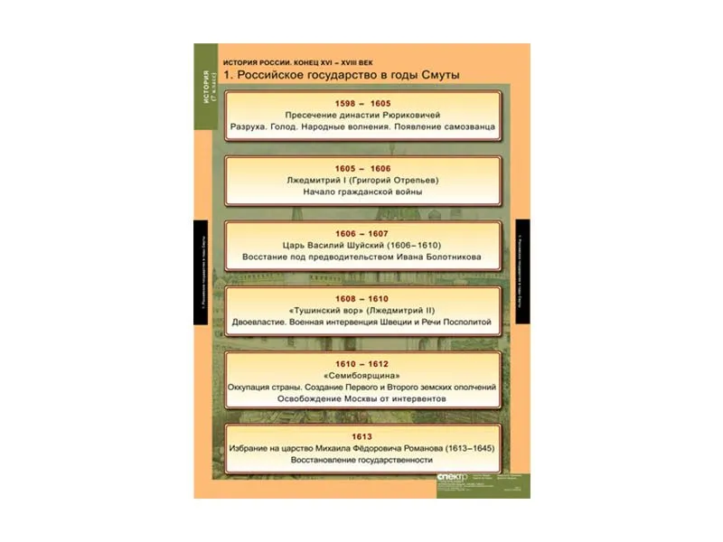 Комплект таблиц «История России» 9 листов