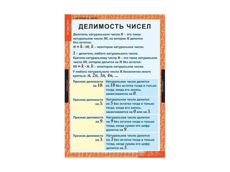 Комплект таблиц «Математика» 6 класс, 68×98 см