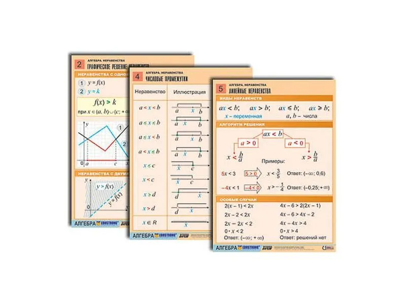 Таблицы по алгебре — Неравенства, 8 таблиц A1