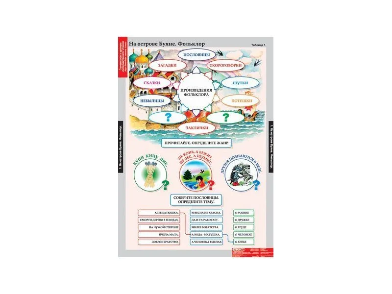Таблицы «Литературное чтение» 3 класс, 16 листов