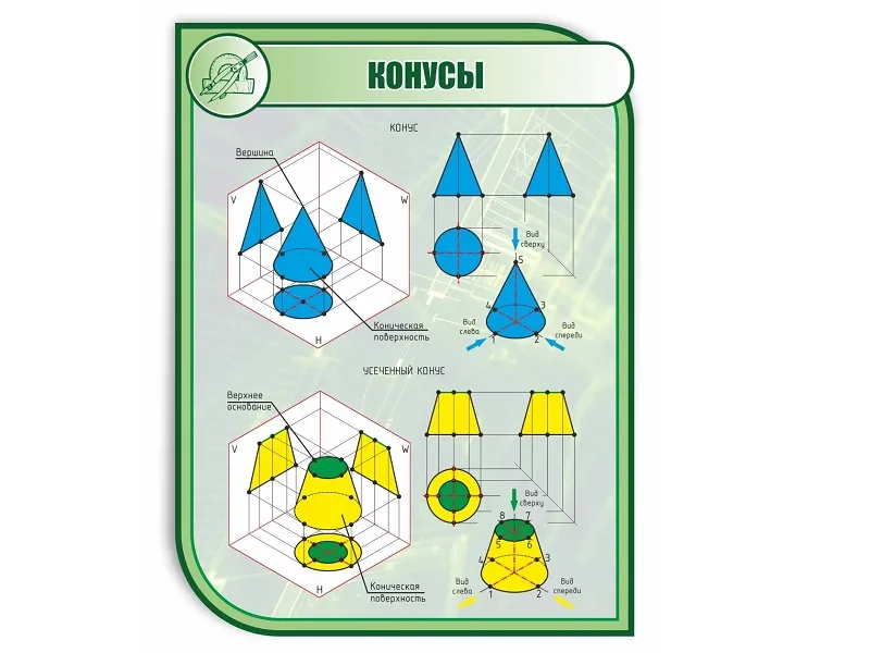 Стенд «Конусы» 1×0,75 м