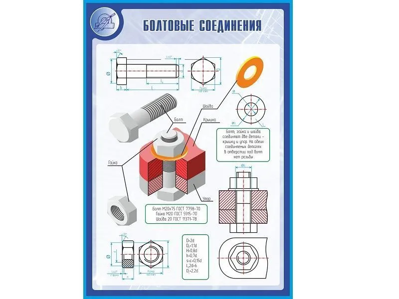 Стенд "Болтовые соединения" 1×0,7 м