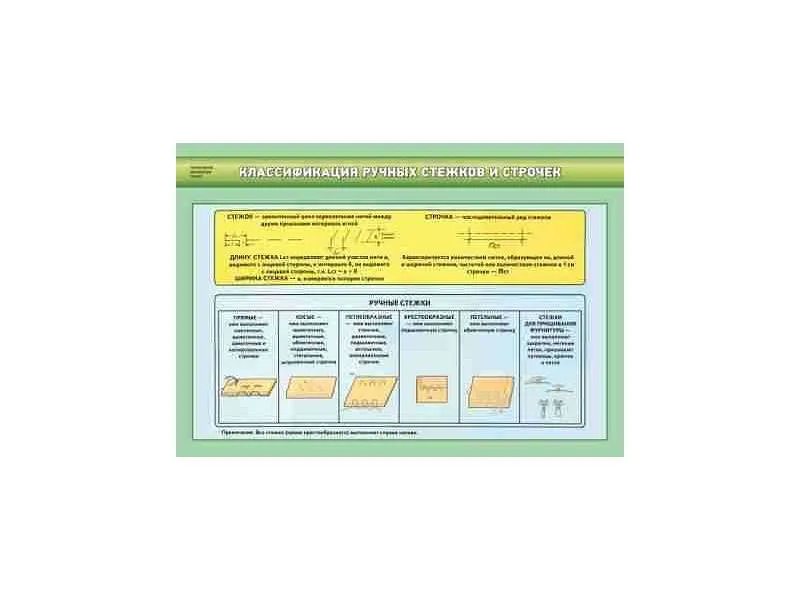 Комплект стендов «Технология обработки тканей», 14 плакатов