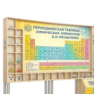 Динамические стенды для кабинета химии