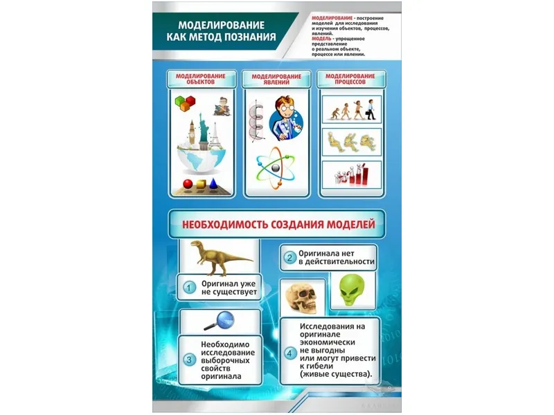 Стенд Моделирование как метод познания
