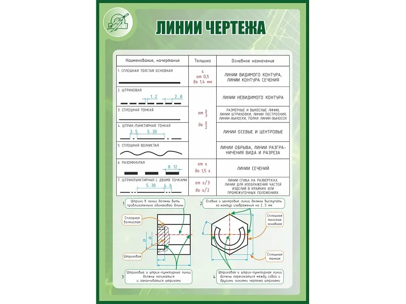 Стенд «Линии чертежа» 1×0,7 м