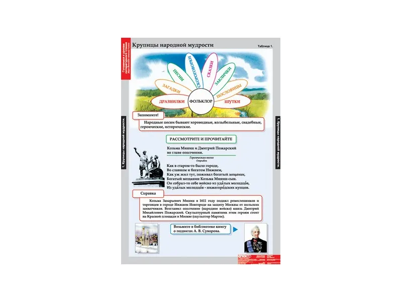 Таблицы «Литературное чтение» 4 класс, 68×98 см