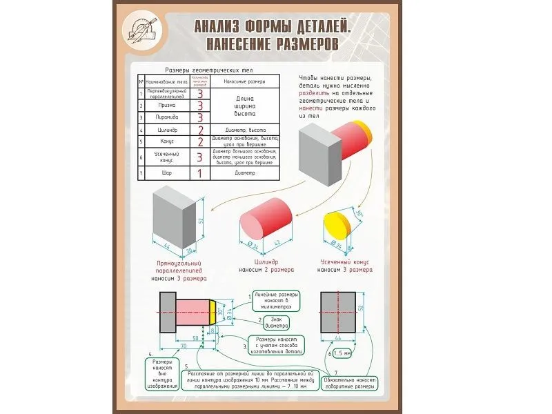Стенд «Анализ формы деталей» 1×0,7 м
