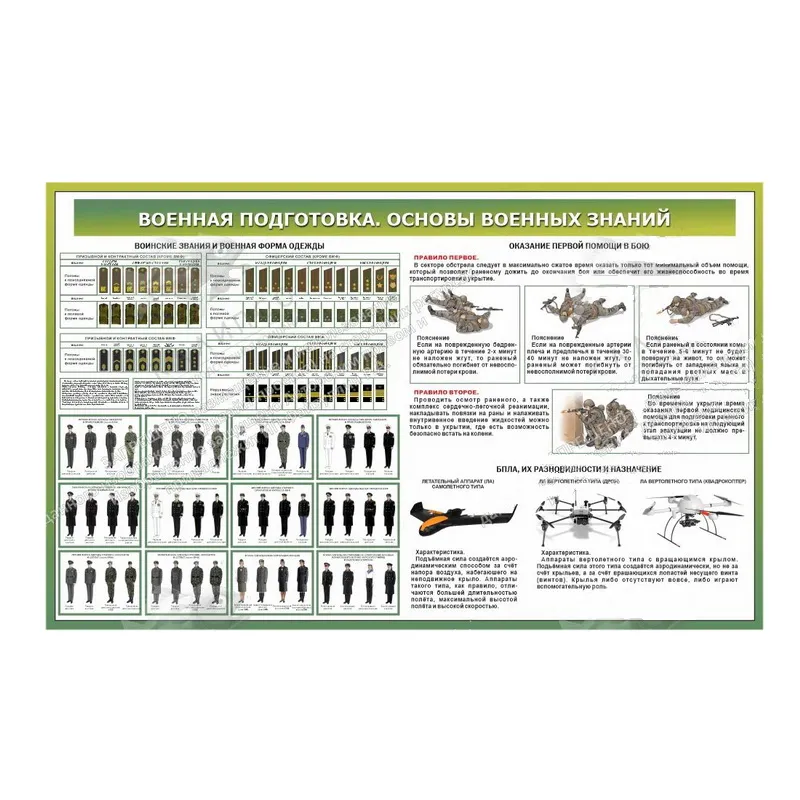 Стенд «Военная подготовка. Основы военных знаний № 2» 1,6×1 м