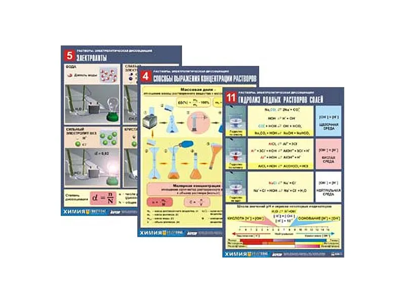 Растворы. Электролитическая диссоциация — 12 таблиц