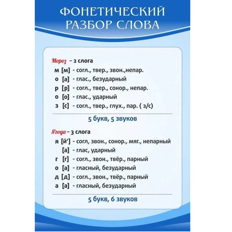 Стенд «Фонетический разбор слова» 0.6×0.9 м