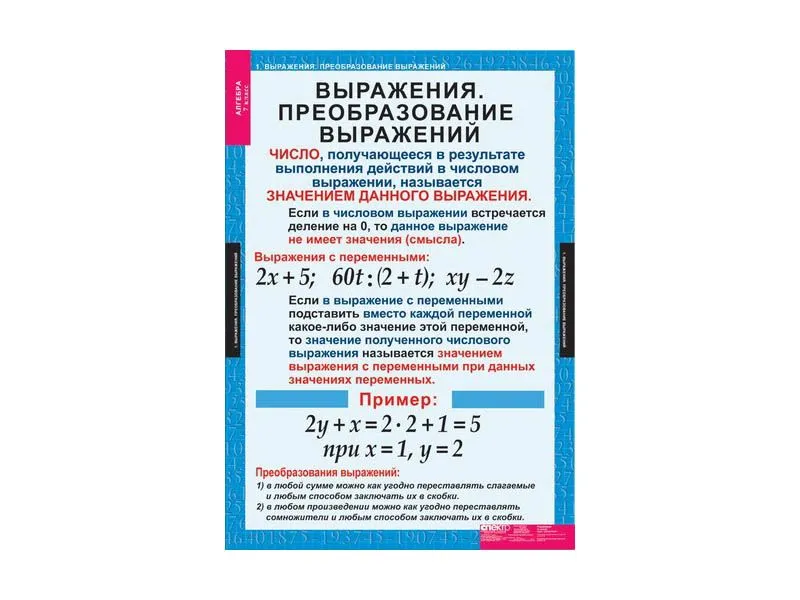 Комплект таблиц «Алгебра» 7 кл., 68×98 см