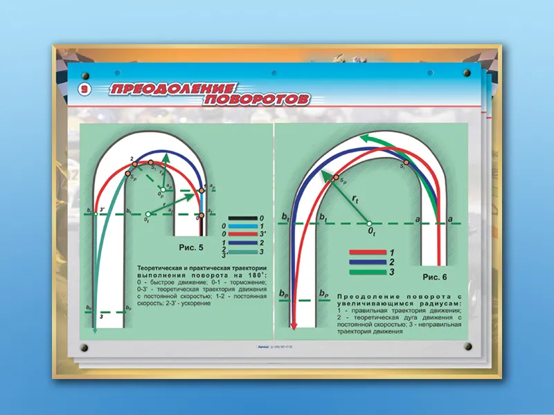 Магнитно-маркерная доска по ПДД Основы картинга