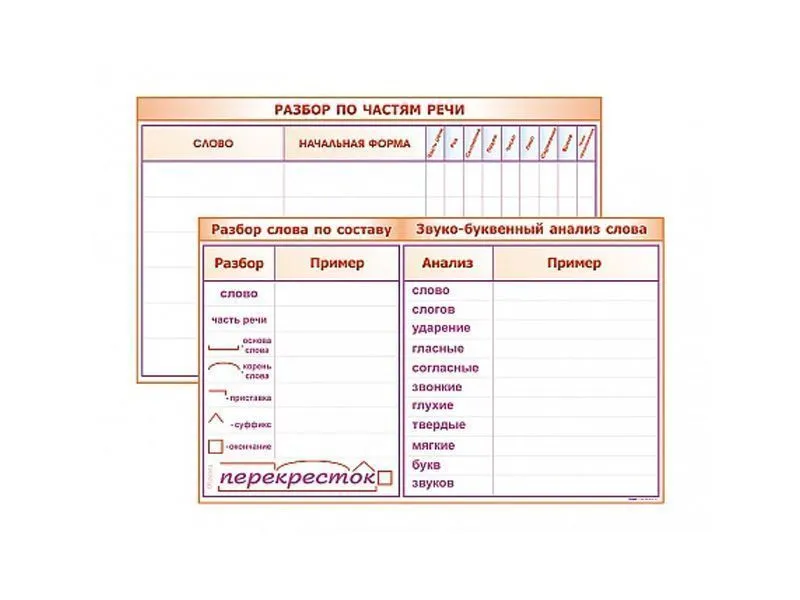 Планшет маркерный двухсторонний: Разбор по частям речи. Разбор слова