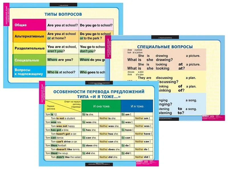 Набор таблиц по английскому языку Типы вопросов 6 шт.