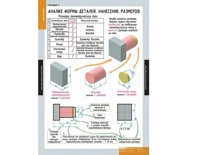 Демонстрационные таблицы «Черчение» — 18 шт.